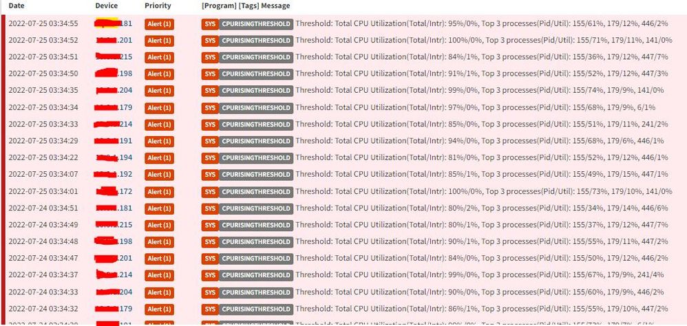 Observed CPU spikes in different switches due to SSH process