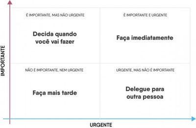 Os 6 principais cursos de treinamento sobre gerenciamento de tempo,  priorização, produtividade e procrastinação