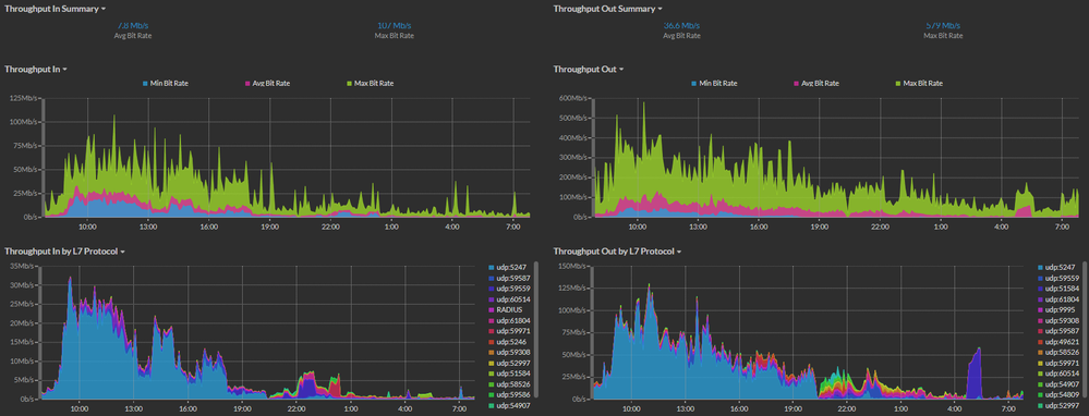 C5520-Bandwidth-24hr.png