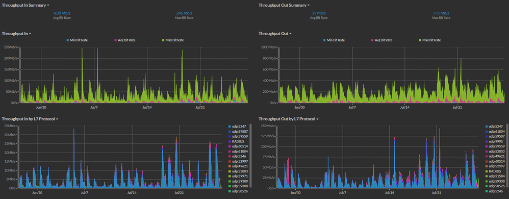 C5520-Bandwidth.png