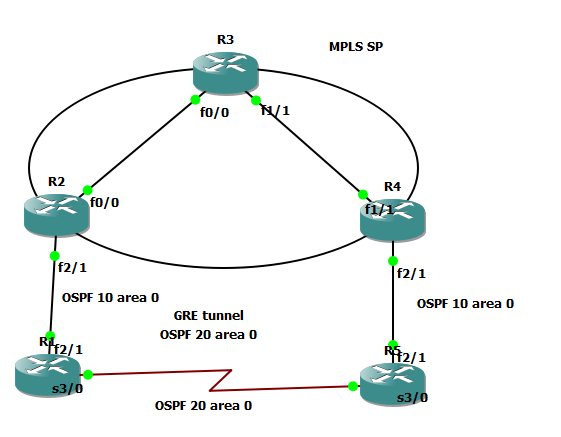 mpls issue issue.png