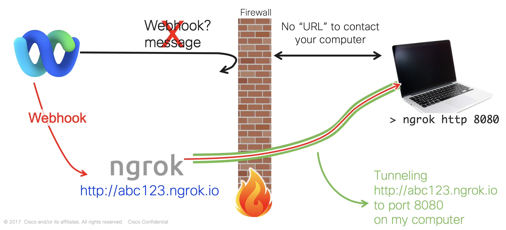 Script not sending webhook on purchase. Why? - Scripting Support -  Developer Forum
