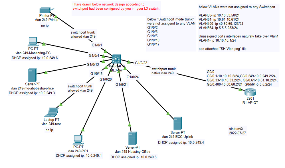 L3-Switch VLANs traffic