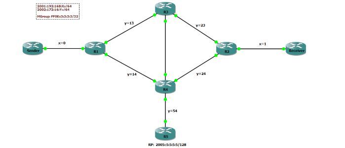 IPv6 Mroute.JPG