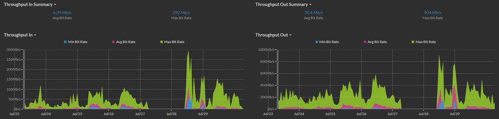 C9800-Bandwidth.png