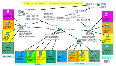 ROAS-VLANs-Redundancy.PNG