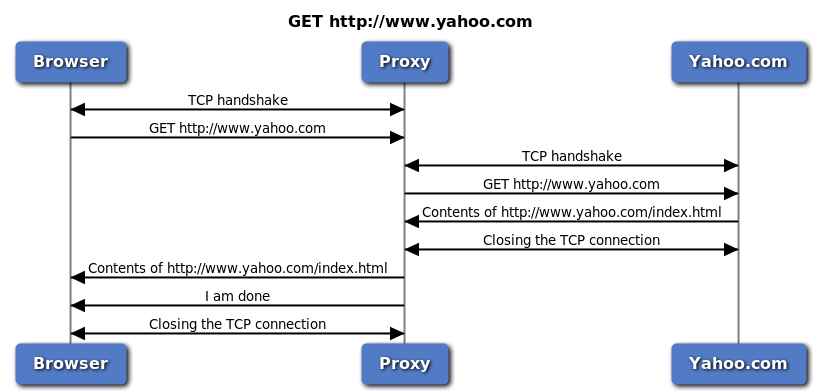 TCP SSL Session Cisco Community