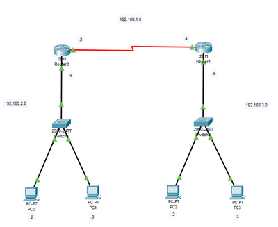 Static routing topology.PNG