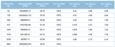 IPv4Performance.png