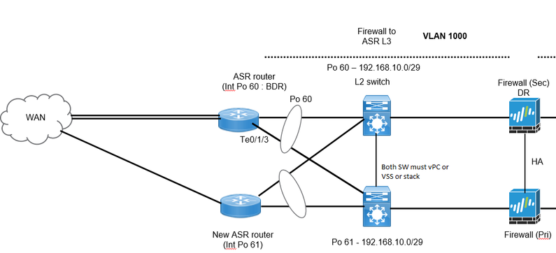 ospf-DR-BDR-design (1).PNG