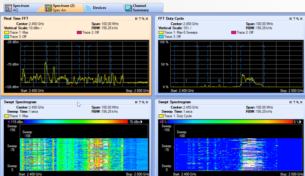 From the 9120 AP 2.4 Ghz on a 5520 WLC does work