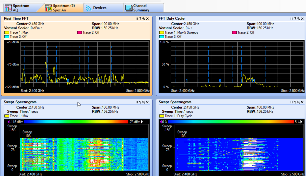From the 9120 AP 2.4 Ghz on a 5520 WLC does work