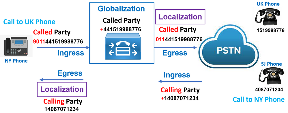 globalization localization.PNG