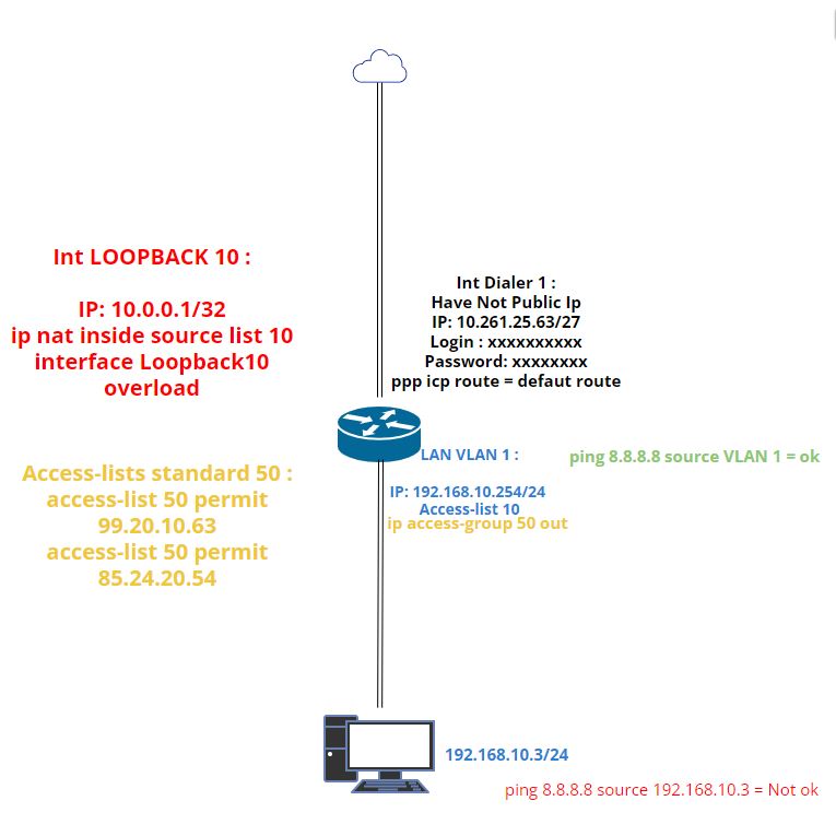 Solved ACL With Standard List Issue Cisco Community   160633i07AFF68F2BCAEA8B