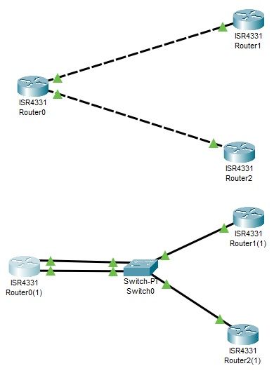 Solved: can I use HSRP with one router and two ISP links? - Cisco Community