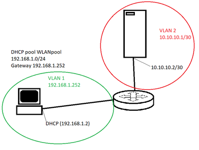 Local network diagram.png