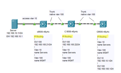 IP routing issue.png