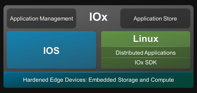 IOx.png IOx.png