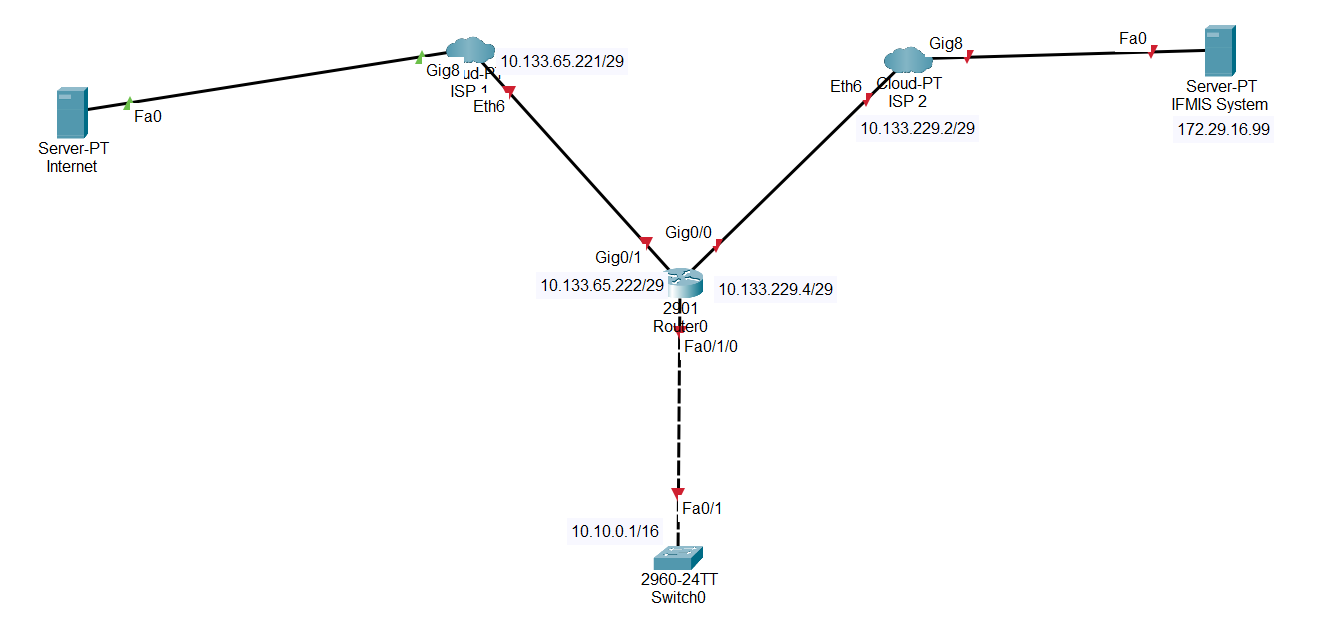 Solved How to route a single website out WAN port not port