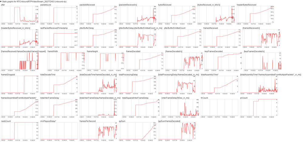 2022-09-13 10_09_48-WebRTC Internals.png 2022-09-13 10_09_48-WebRTC Internals.png