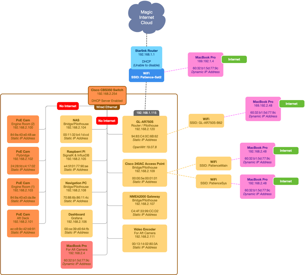 Patience-Network-Diagram-20220915-1918.png