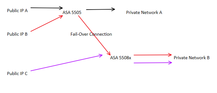 Failover Diagram.PNG