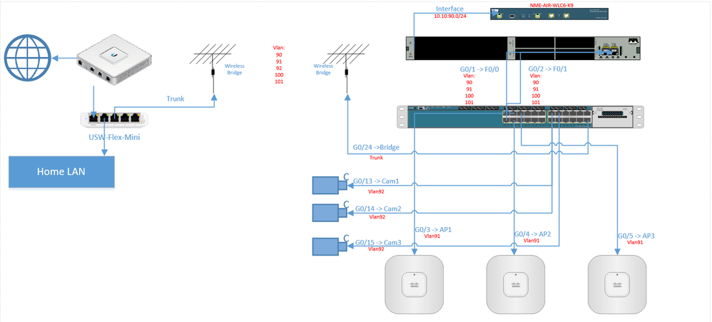 SB Network Drawing.png