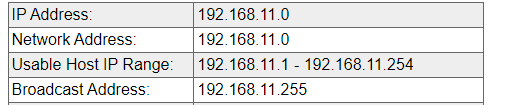 Newbie needs help understanding IP summarization. - Cisco Community