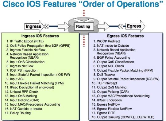 cisco-ios-order-operations-01.jpg