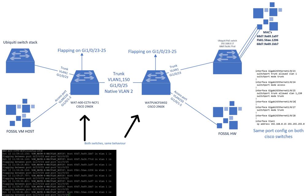 cisco issue.jpg