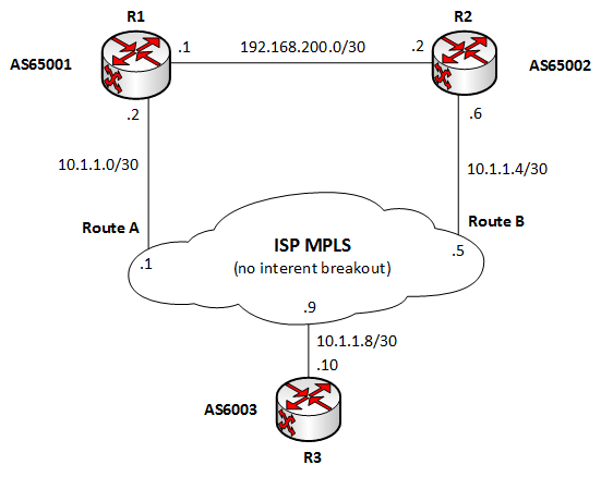 MPLS_multiple_path.png