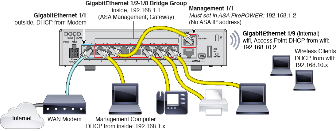 ASA 5505 to 5506 replacement - using the 5506 with bridged (switched) ports  and vpn 9.8.x - Cisco Community