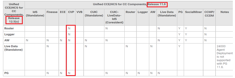 UCCE_Compatibility.png