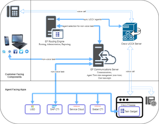 media-routing-architecture-uccx-ucce-cisco-intro.png