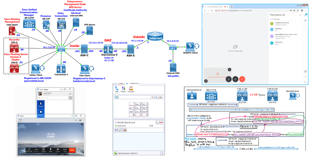 CMS Super lab.PNG CMS Super lab.PNG
