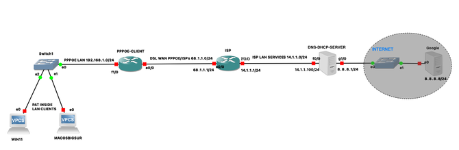 NAT_DHCP_PPPOE_CLIENT_SERVER.png NAT_DHCP_PPPOE_CLIENT_SERVER.png