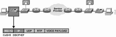 7931_82_70-voip-qos-packet.jpg