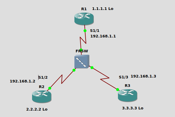 multipoint topology