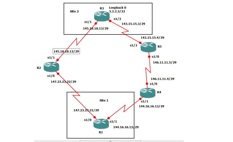 Static Routing