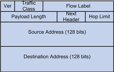 ipv6 header.png