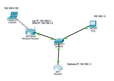 Solved: Packet Tracer: WRT300N ICMP issue? - Cisco Community
