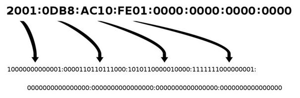 forta ipv6.JPG forta ipv6.JPG