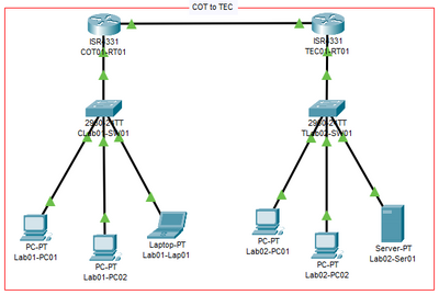Solved: How to Broadcast packets in a LAN? - Cisco Community