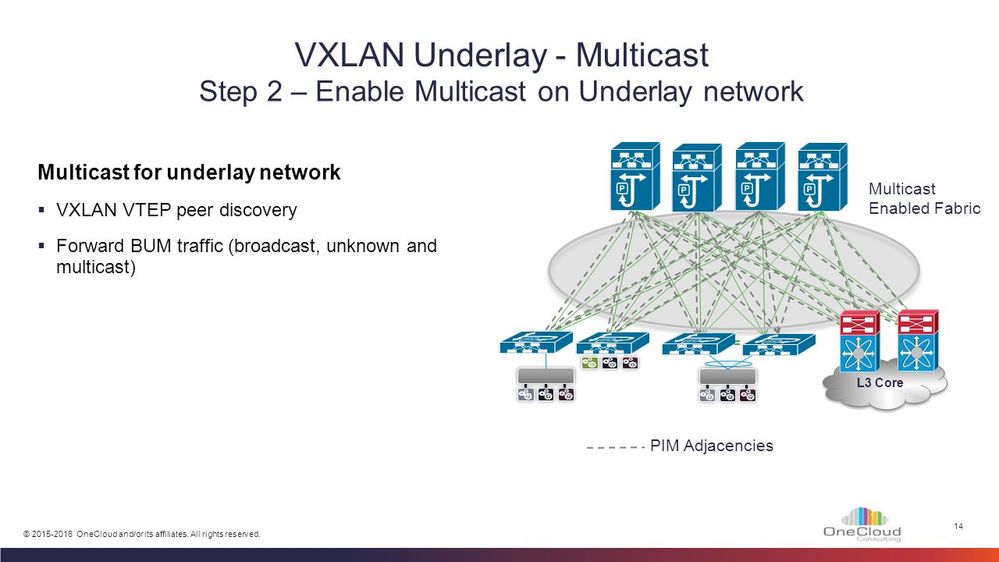 VXLAN+Underlay+-+Multicast.jpg