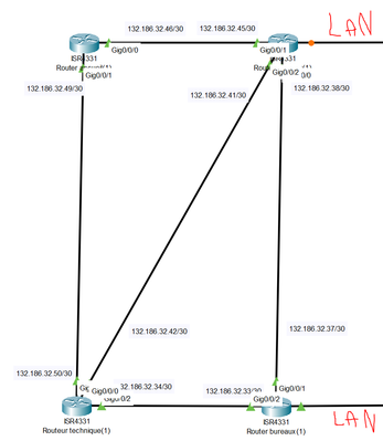 Cisco P7-1.PNG