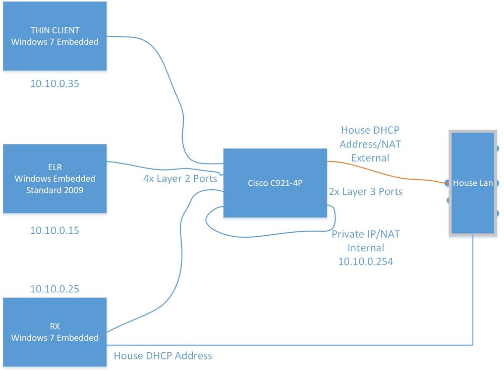 Router Setup.jpg