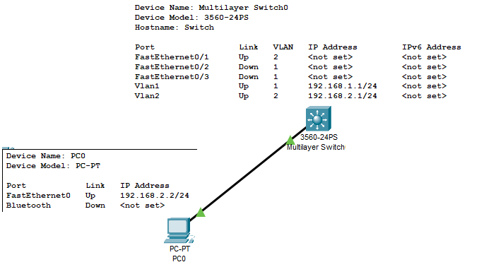 cisco packet tracer]'s weird ip default-gateway, why? - Cisco Community