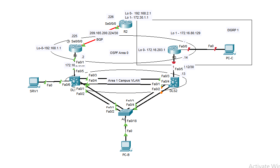 Switches, Hubs, Bridges, and VLAN's - DEV Community