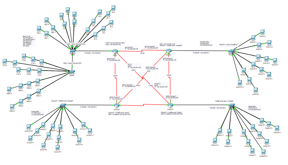 Need help with Ripv2 network address. Please tell me what to type in for the rest of the routers