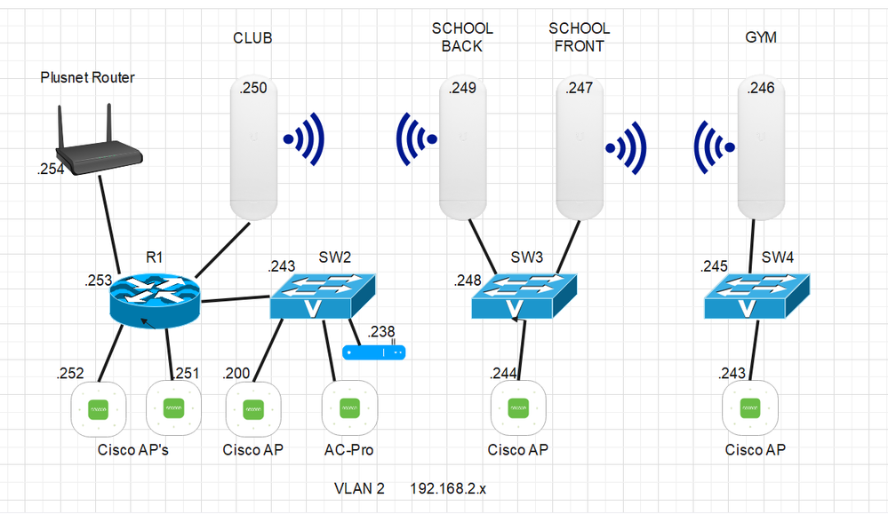 Club Diagram.PNG